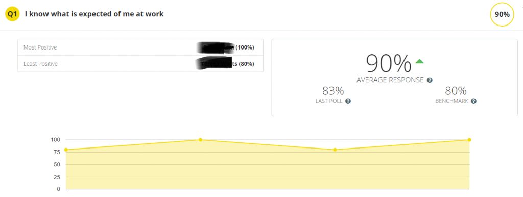 New Question Reporting