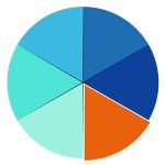 ELC Model: Onboarding