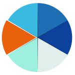 ELC Model: Retention