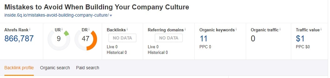 Ahrefs backlinks report