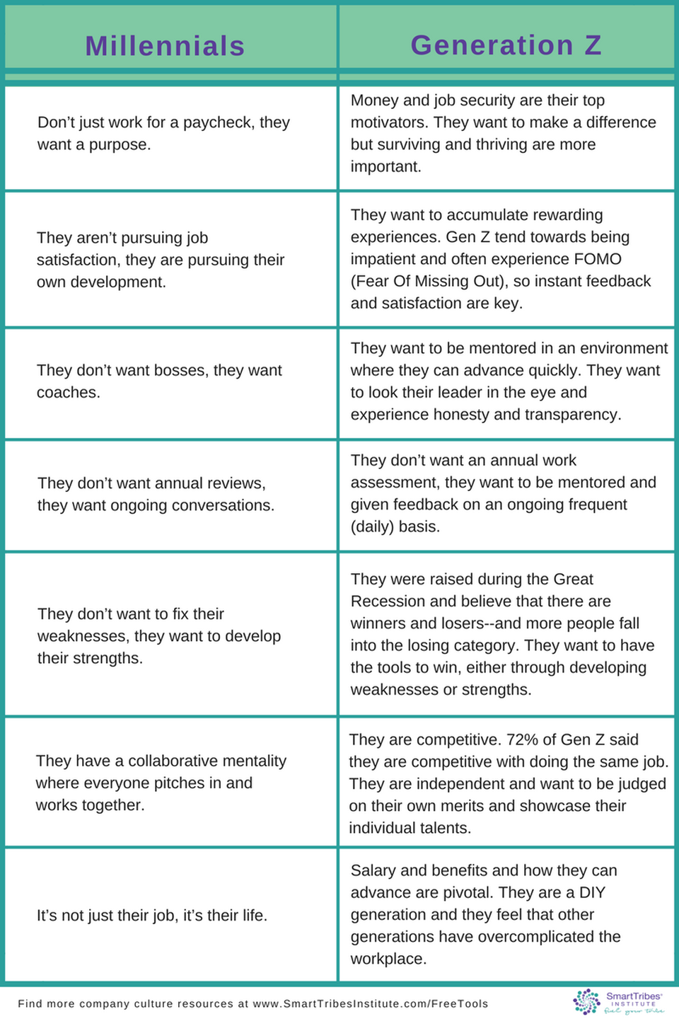Millennials vs Generation Z (Forbes)